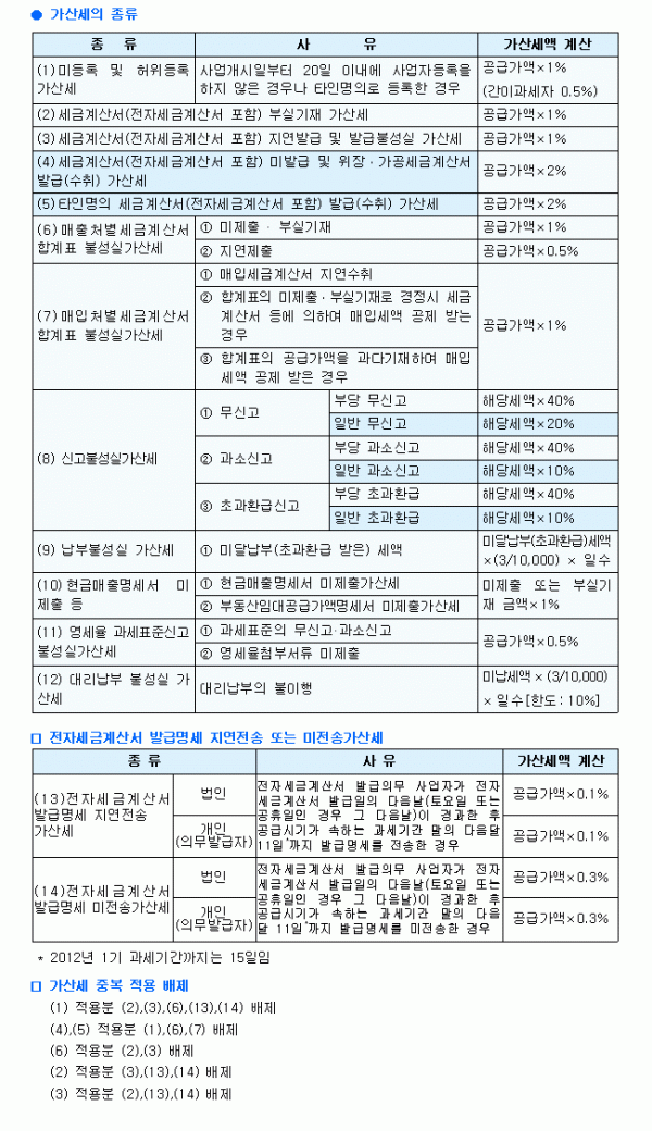 중소기업 장부기장 전문 장부닷컴 :::::jangbu.com:::::